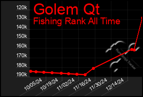 Total Graph of Golem Qt