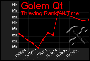 Total Graph of Golem Qt