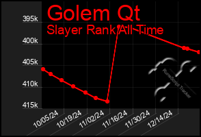 Total Graph of Golem Qt