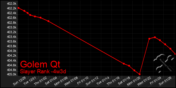 Last 31 Days Graph of Golem Qt