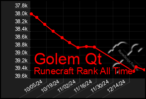 Total Graph of Golem Qt