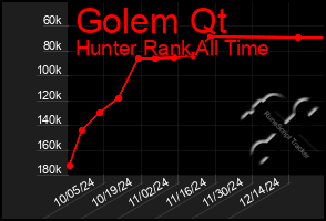 Total Graph of Golem Qt