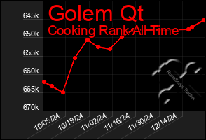 Total Graph of Golem Qt