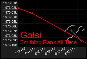 Total Graph of Golsi