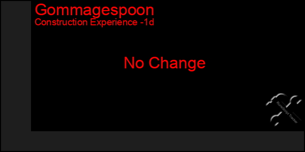 Last 24 Hours Graph of Gommagespoon