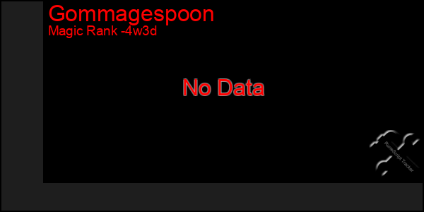 Last 31 Days Graph of Gommagespoon