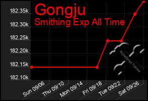 Total Graph of Gongju