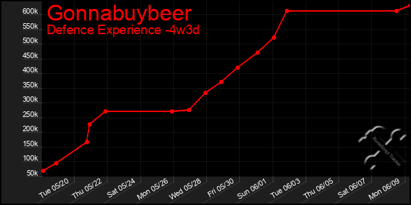 Last 31 Days Graph of Gonnabuybeer