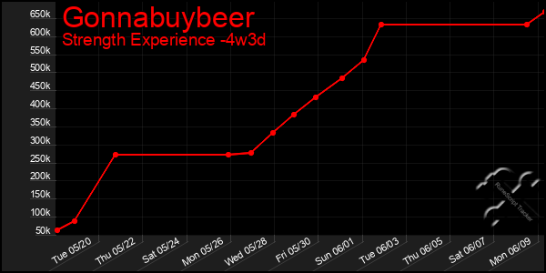 Last 31 Days Graph of Gonnabuybeer