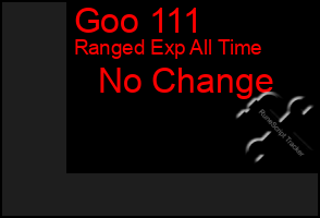 Total Graph of Goo 111