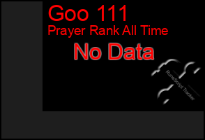 Total Graph of Goo 111
