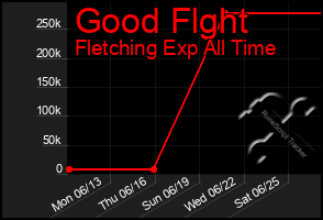 Total Graph of Good Flght
