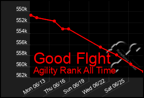 Total Graph of Good Flght