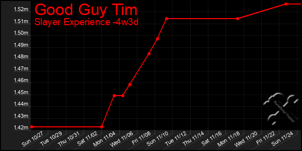 Last 31 Days Graph of Good Guy Tim