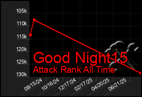 Total Graph of Good Night15