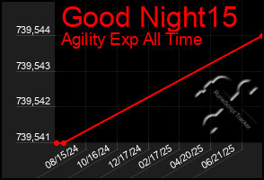 Total Graph of Good Night15