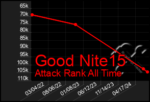 Total Graph of Good Nite15