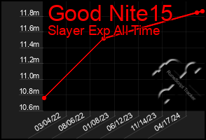 Total Graph of Good Nite15