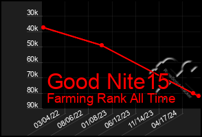 Total Graph of Good Nite15