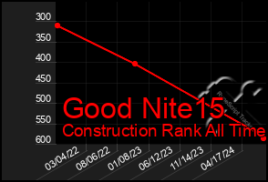 Total Graph of Good Nite15