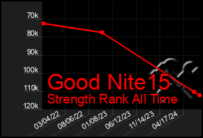 Total Graph of Good Nite15