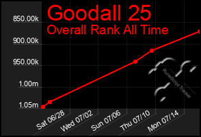 Total Graph of Goodall 25