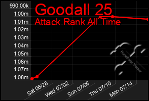Total Graph of Goodall 25