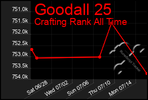 Total Graph of Goodall 25