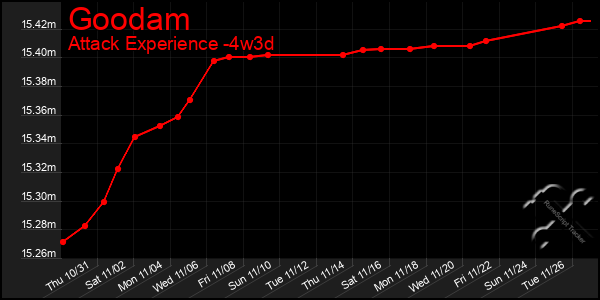 Last 31 Days Graph of Goodam