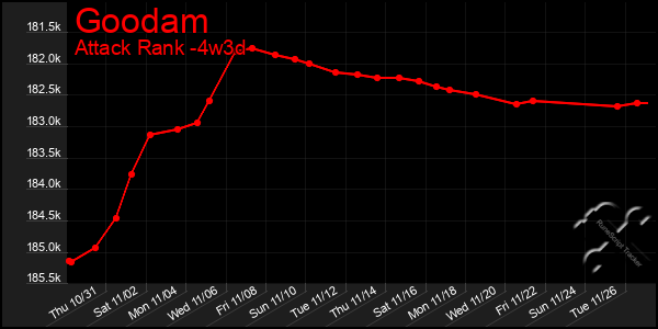 Last 31 Days Graph of Goodam