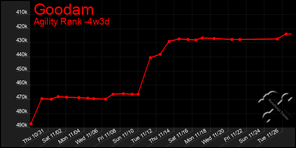 Last 31 Days Graph of Goodam