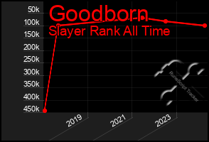Total Graph of Goodborn