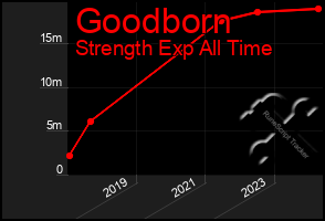 Total Graph of Goodborn