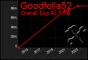 Total Graph of Goodfella52