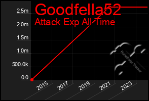 Total Graph of Goodfella52