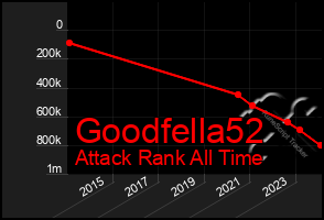 Total Graph of Goodfella52