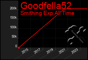 Total Graph of Goodfella52