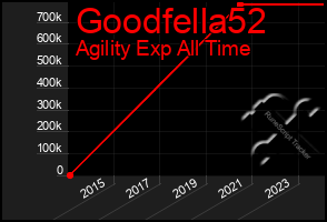 Total Graph of Goodfella52