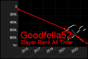 Total Graph of Goodfella52