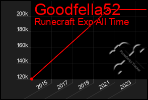 Total Graph of Goodfella52