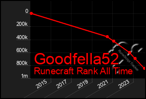 Total Graph of Goodfella52