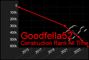 Total Graph of Goodfella52