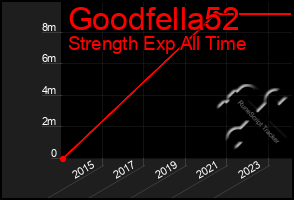 Total Graph of Goodfella52