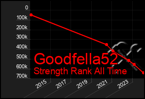 Total Graph of Goodfella52