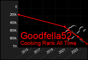 Total Graph of Goodfella52