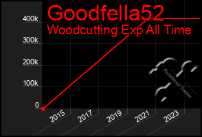 Total Graph of Goodfella52