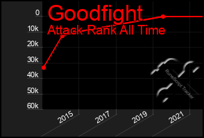 Total Graph of Goodfight