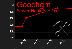 Total Graph of Goodfight