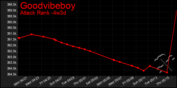 Last 31 Days Graph of Goodvibeboy