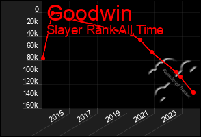 Total Graph of Goodwin